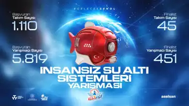 TEKNOFEST'te İnsansız Su Altı Sistemleri Yarışması Finali
